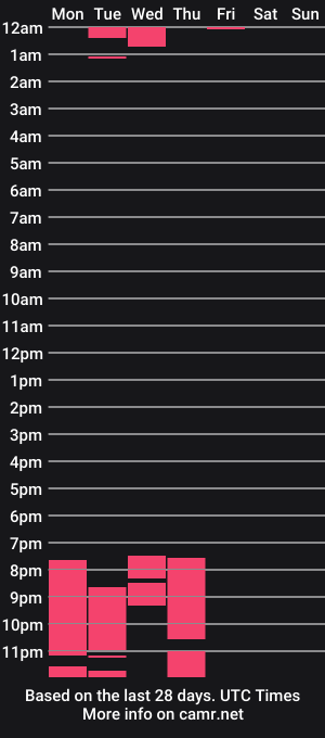 cam show schedule of adele_johnnson