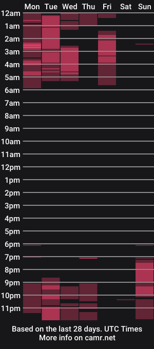 cam show schedule of adele_sugar