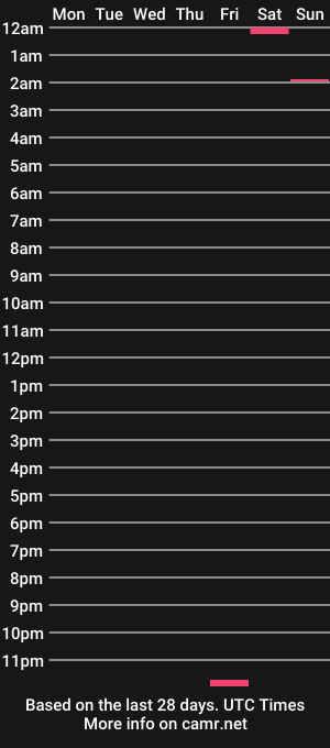 cam show schedule of adelebl0ch