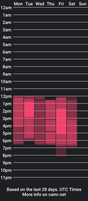 cam show schedule of adelefoxx