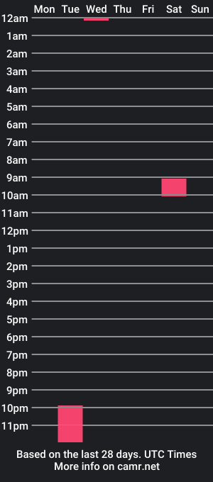 cam show schedule of adelehottman