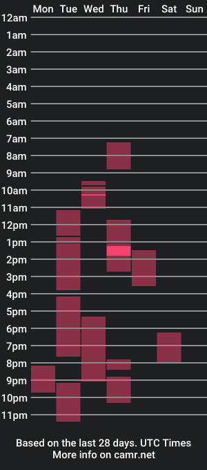 cam show schedule of adelelyv