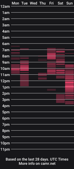 cam show schedule of adelemils