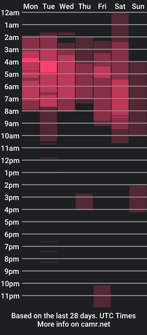 cam show schedule of adelesaturn