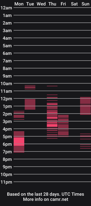 cam show schedule of adeletaylor