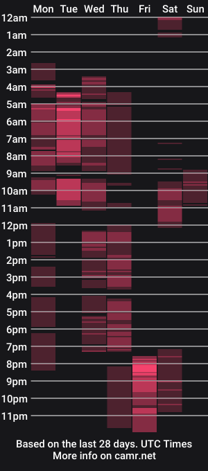 cam show schedule of adelewildx