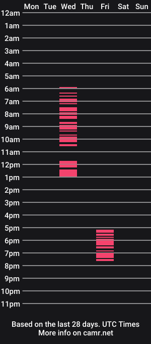 cam show schedule of adelewilson__