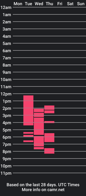 cam show schedule of adeliaflorence