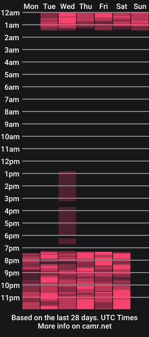 cam show schedule of adelinaconte1