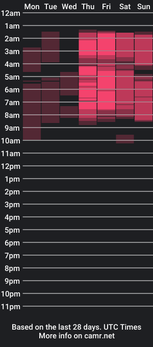 cam show schedule of adell_berry