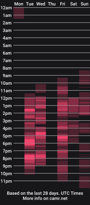 cam show schedule of adelladulce1