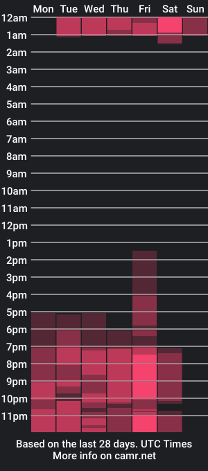 cam show schedule of adellarangel_ik