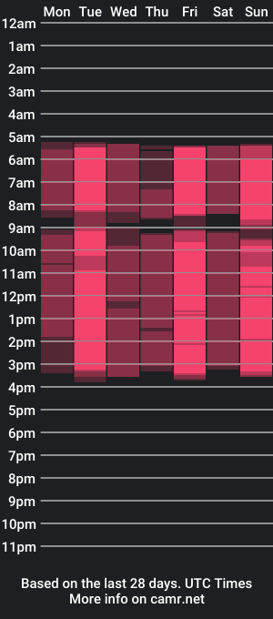 cam show schedule of adelleinne