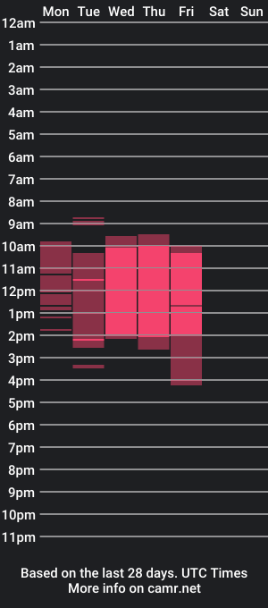 cam show schedule of adelllee