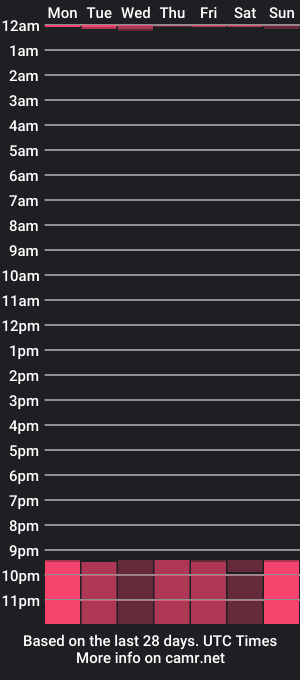 cam show schedule of adellqueen