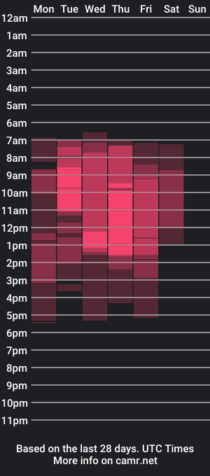 cam show schedule of adellvai_