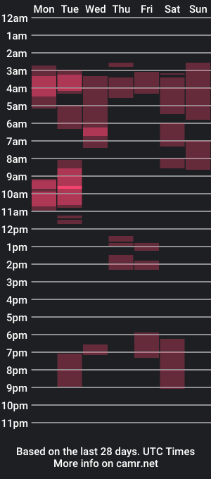 cam show schedule of adelmaud