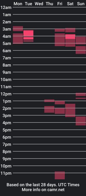 cam show schedule of adelyn_mollydream