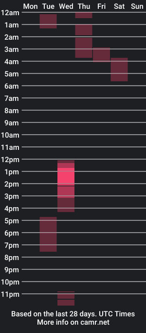 cam show schedule of adhara365