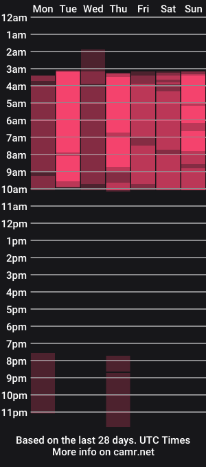 cam show schedule of adhara_mansini_