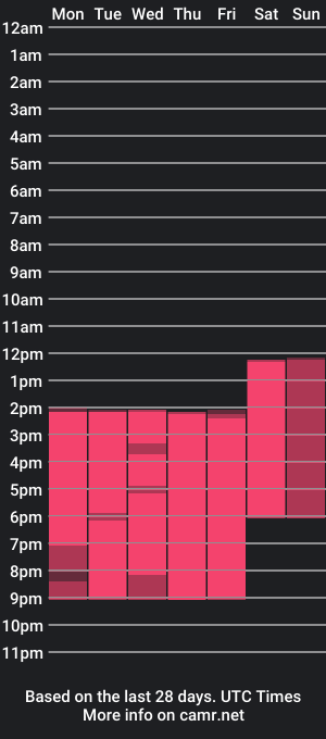 cam show schedule of adhara_veil