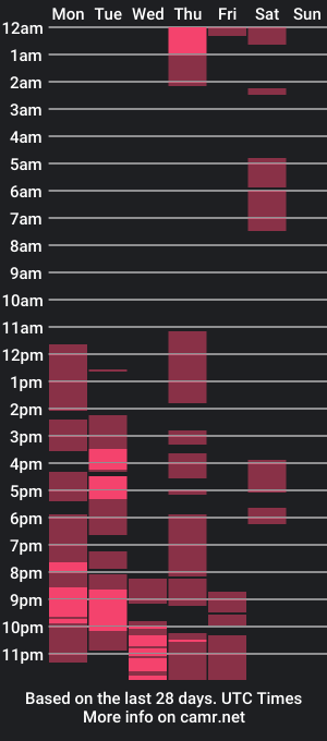 cam show schedule of adharasweet97