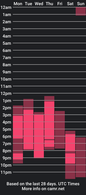 cam show schedule of adhhaaraaa_