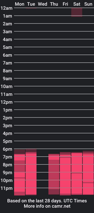 cam show schedule of adianes_ggh