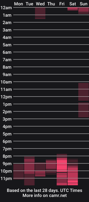 cam show schedule of adil_34