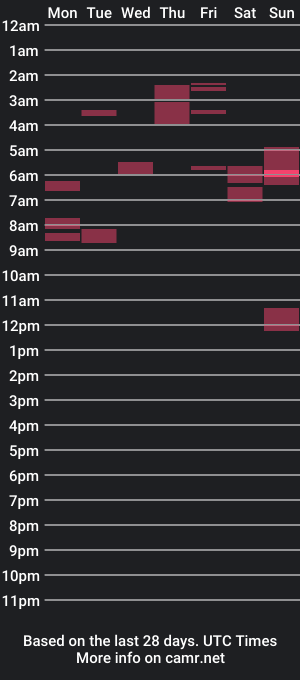 cam show schedule of adishanker7