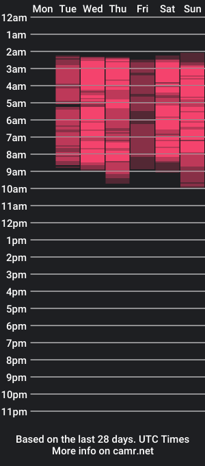 cam show schedule of aditibhavya