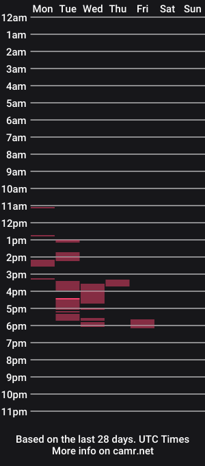 cam show schedule of aditya51515