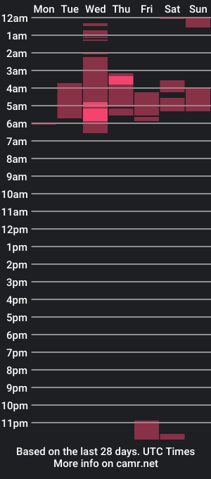 cam show schedule of adonis5_