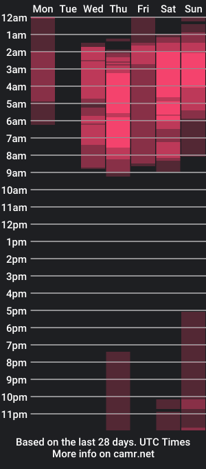 cam show schedule of adonis_dlh