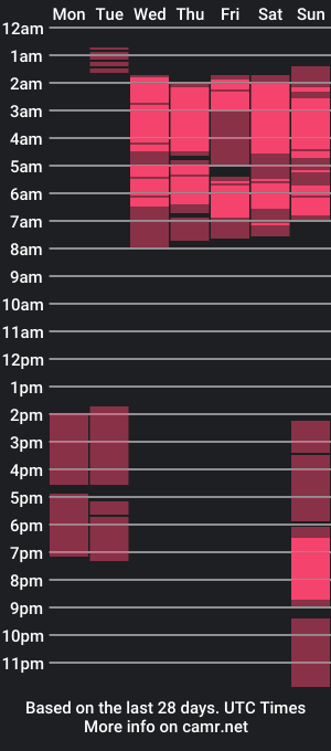 cam show schedule of adonis_hard