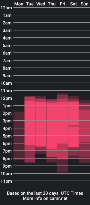 cam show schedule of adonis_lovely