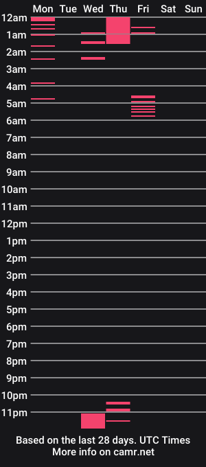 cam show schedule of adonis_only