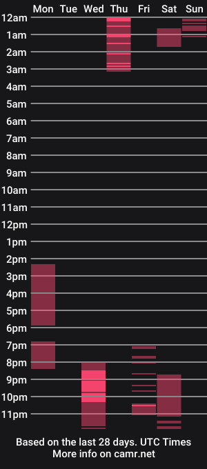 cam show schedule of adonisosu