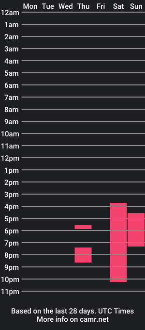 cam show schedule of adonissteel