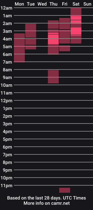 cam show schedule of adoniswoody