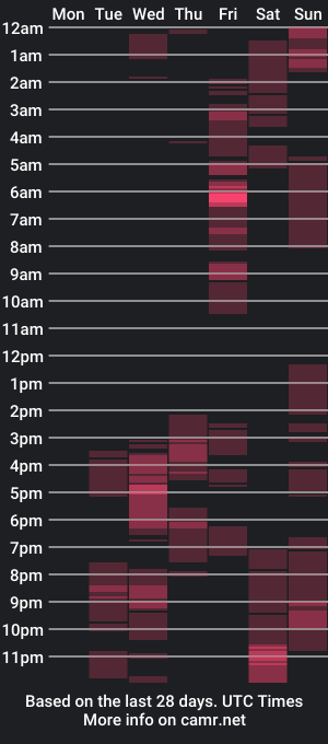 cam show schedule of adoptme03