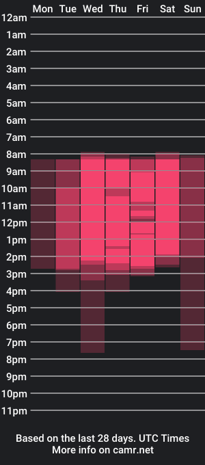 cam show schedule of adorablairs