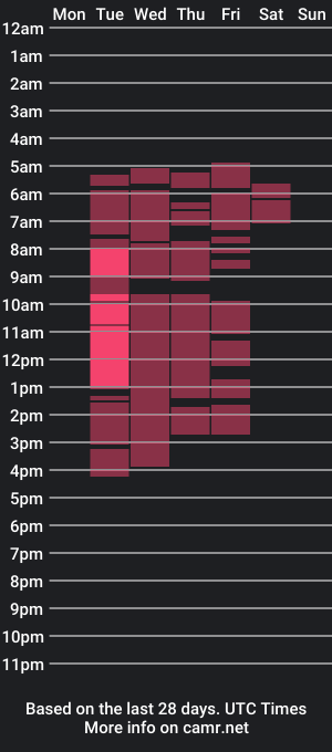 cam show schedule of adorablekarina