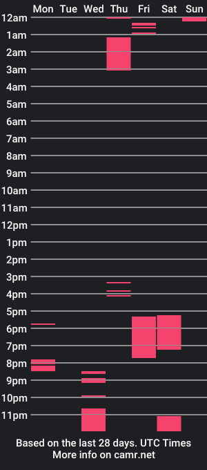 cam show schedule of adorablekat29