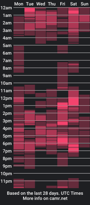 cam show schedule of adorableslut_