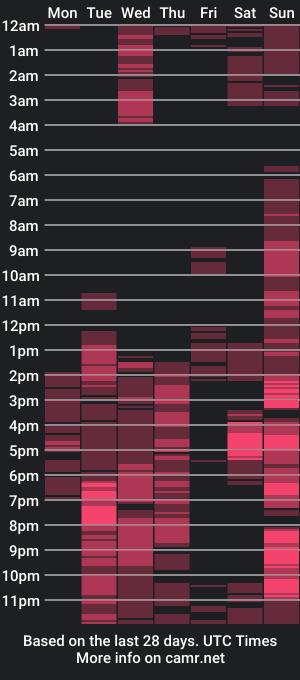 cam show schedule of adorabletsashley