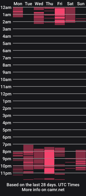 cam show schedule of adoralynn_