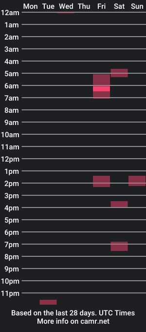 cam show schedule of adorbsbiggestfan