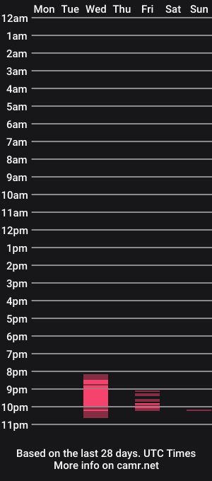 cam show schedule of adorequeenbunny