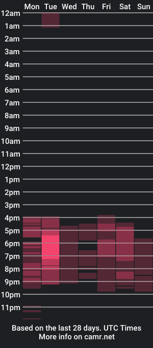 cam show schedule of adorned_avah